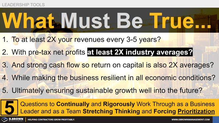 What Must Be True. Five Questions to continually and rigorously work through as a business leader and as a team stretching thinking and forcing prioritization.