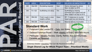 Project Actions Required (PAR) Thumbnail