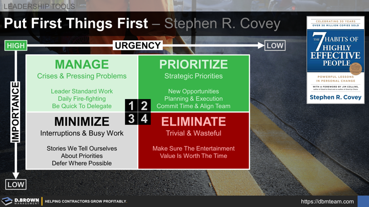 Manage crises & pressing problems, Prioritize strategic priorities, Minimize interruptions and busy work, and Eliminate trivial and wasteful.