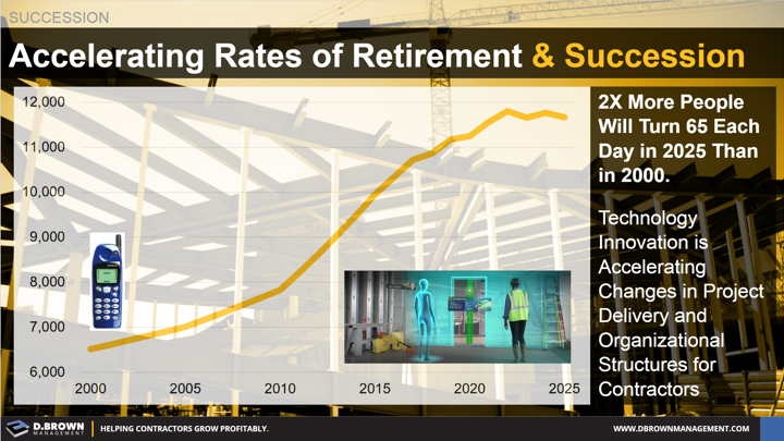 Succession: Accelerating Rates of Retirement and Succession.