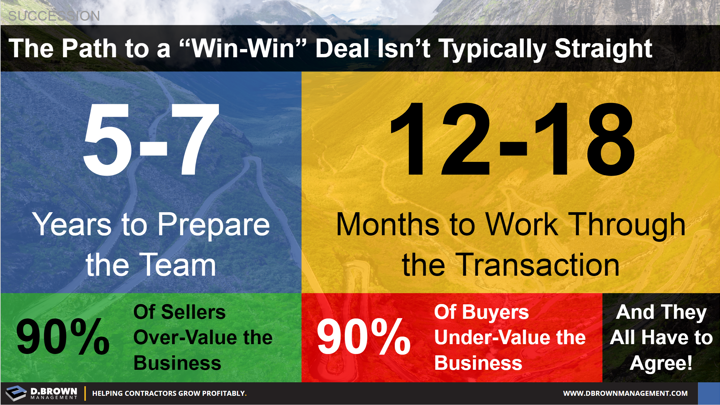 Succession: 5-7 Years to Prepare the Team and 12-18 Months to Work Through the Transaction.