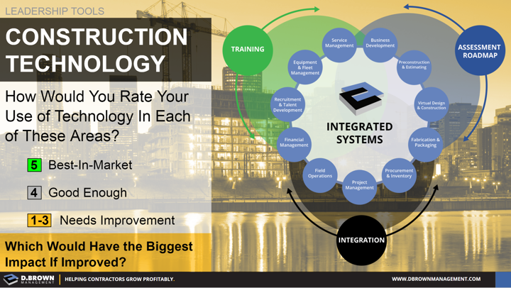 Leadership Tools: Construction Technology, Integrated Systems.