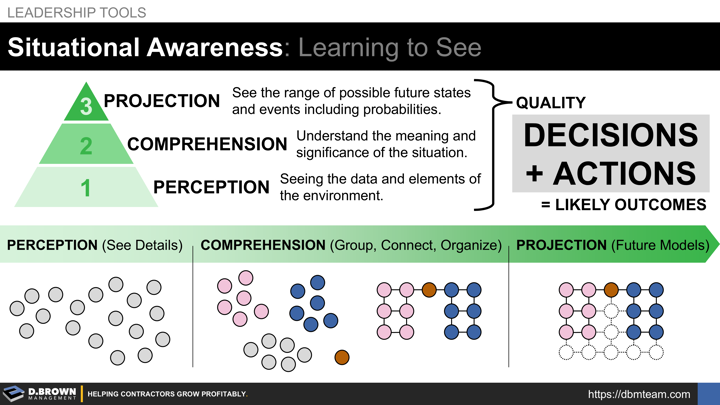 Situational Awareness: Learning to See, Perception, Comprehension, and Projection. Book: Learning to See by John Shook and Mike Rother