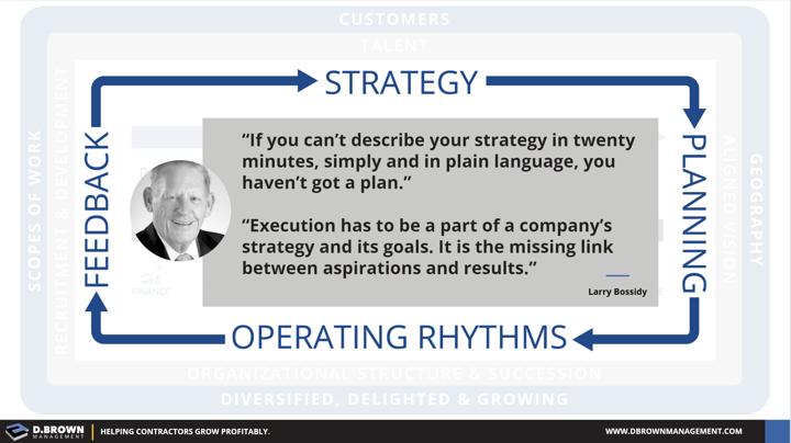 Contractor Business Model Business Operating Layer.