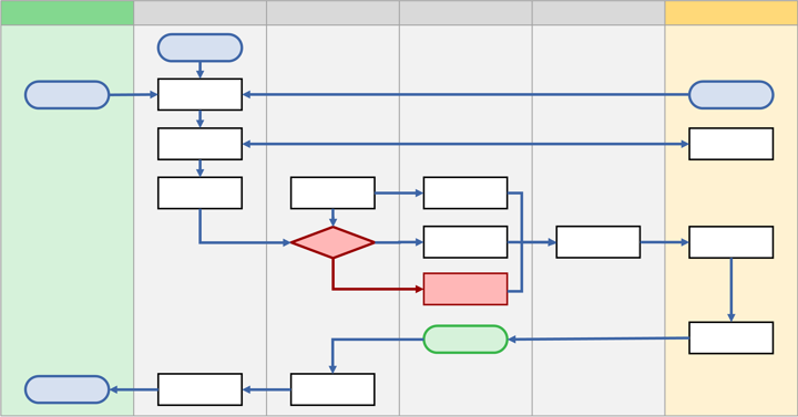 Workflow (Process System Value Stream)