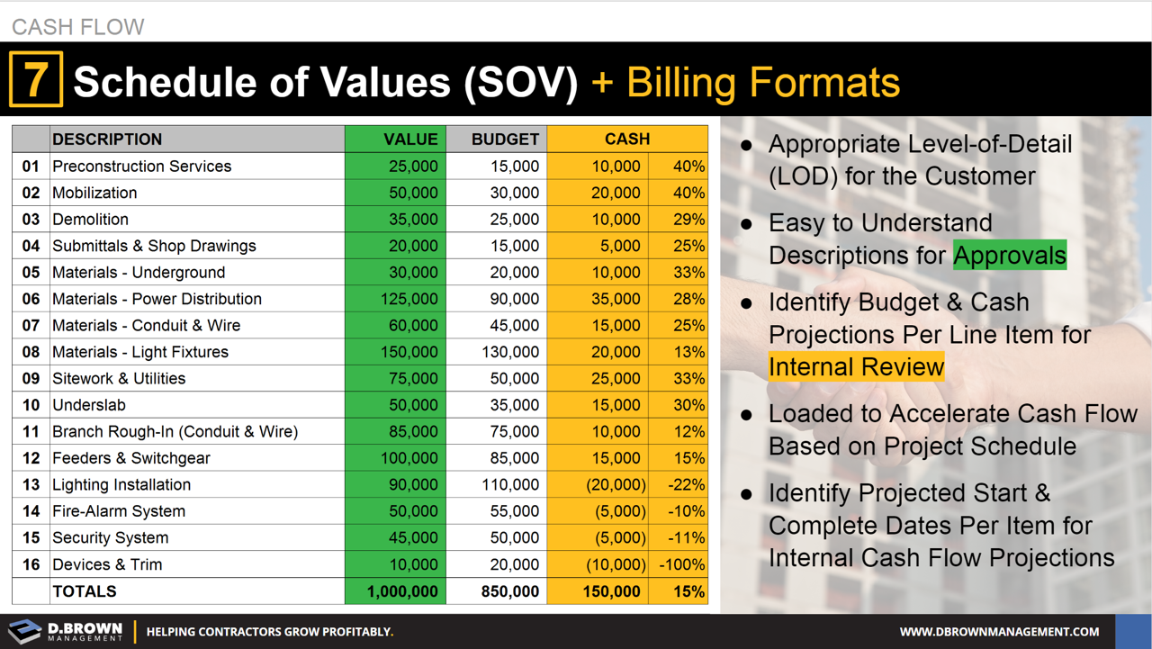 D Brown Management Cash Flow Tip 7 Schedule Of Values