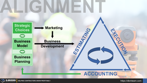 Alignment from Strategy to Execution Thumbnail