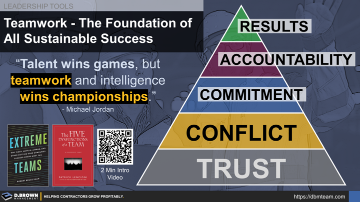 Leadership Tools: Teamwork is the foundation of all sustainable success. Quote: Talent wins games, but teamwork and intelligence wins championships. Michael Jordan