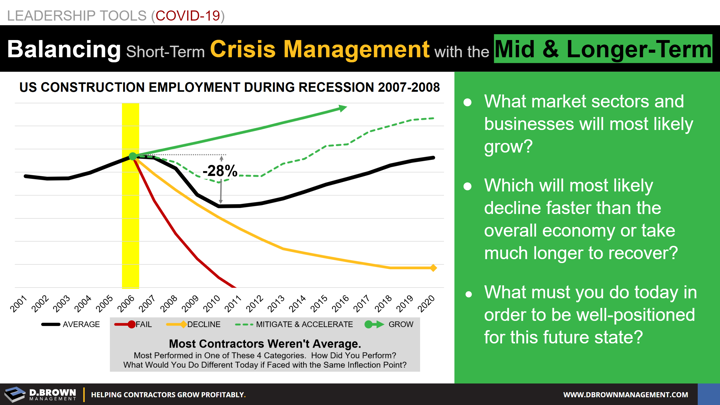 Leadership Tools for COVID-19: Balancing Short-Term Crisis Management with the Mid and Longer Term.