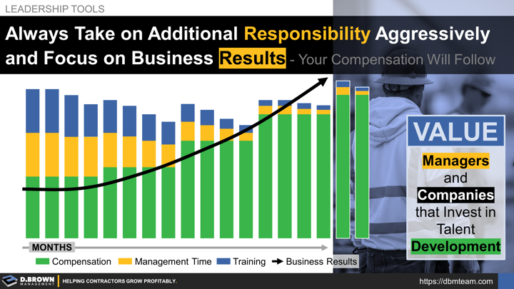 Leadership Tools: Always take on additional responsibility aggressively and focus on business results, your compensation will follow. Graph representing effects of compensation, management time, training, and business results. 